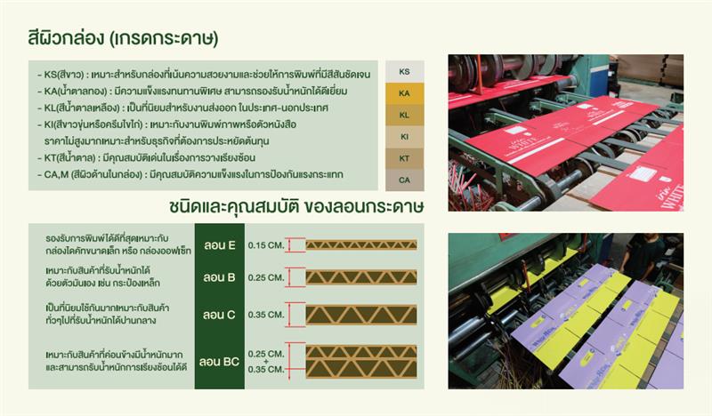 โรงพิมพ์กล่องลูกฟูก พระราม2 โรงพิมพ์กล่องลูกฟูก พระราม2